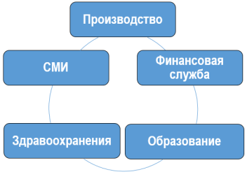 Область перехода к цифровой экономике