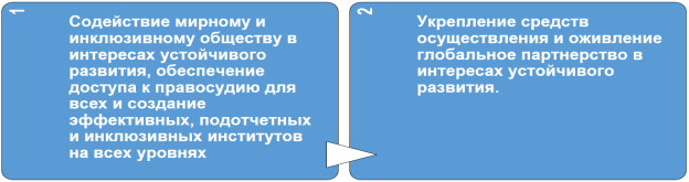 Цели для определения более конкретного типа целей посредничества