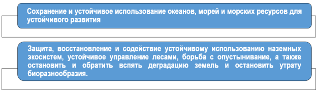Цели создания работоспособной новой цивилизации