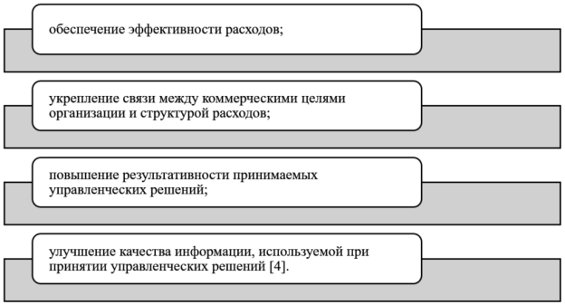 Основные цели бюджетирования