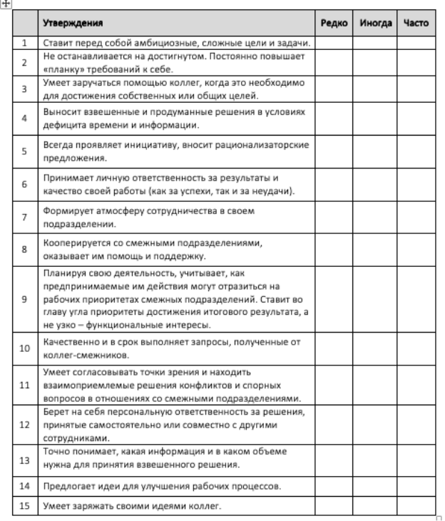 Анкета-опросник для оценки лидерских качеств