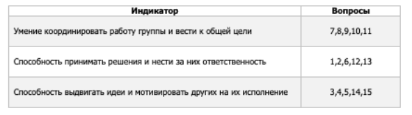 Расшифровка типов вопросов
