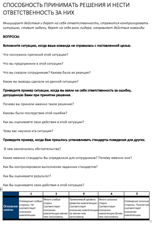 Перечень вопросов для оценки индикатора «Способность принимать решения и нести ответственность за них»
