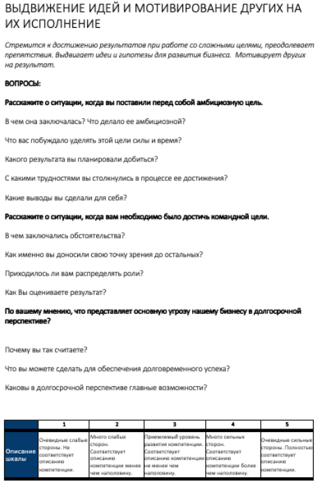Перечень вопросов для оценки индикатора «Выдвижение идей и мотивирование других на их исполнение»