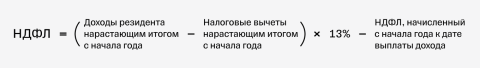 Вычет НДФЛ из заработной платы: порядок исчисления, кто платит подоходный налог, сколько процентов, как удерживается с зарплаты