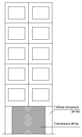 Пример конструктивного решения зданий с выключающимися связями