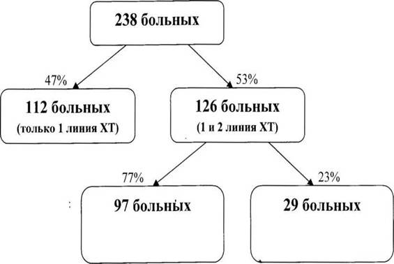 Описание: C:\Temp\FineReader11\media\image1.jpeg