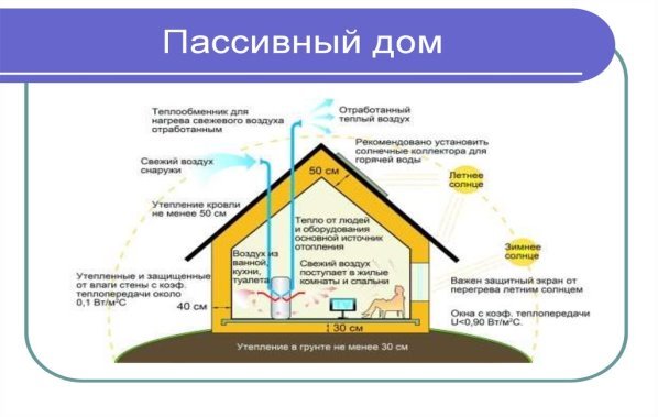 https://cf.ppt-online.org/files1/slide/n/NDM1nkVdm9g2CJqaIBE0RTsFYfwW4z7ib3eL6QXZt/slide-29.jpg