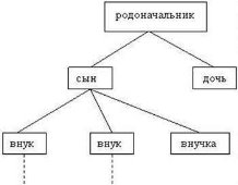 Нисходящее древо