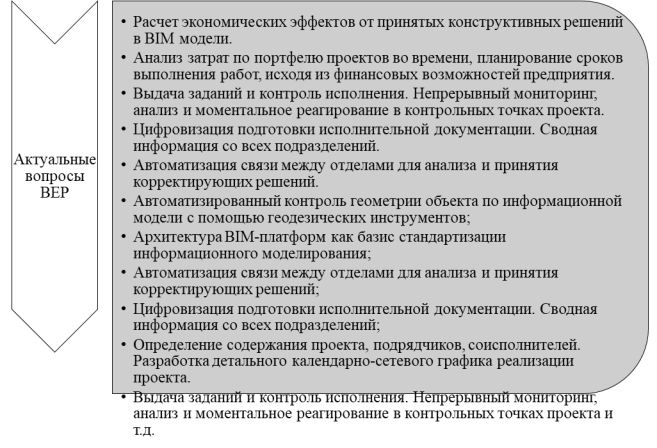 Актуальные вопросы ВЕР