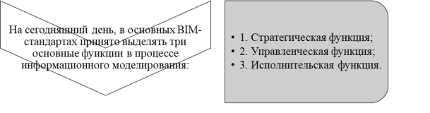 Функции ВЕР