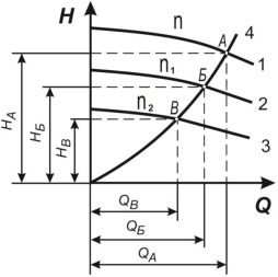H-Q характеристика