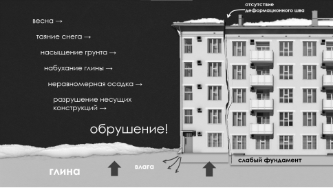 Схема аварии жилого дома «Бесоба»