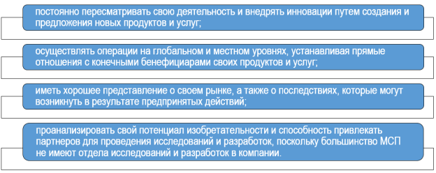 Условия для того, чтобы МСП были инновационными
