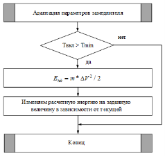 Блок-схема адаптации управления к физическим параметрам замедлителя