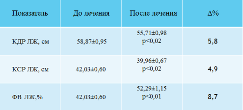 Новый точечный рисунок