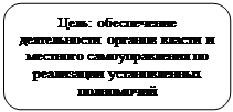 Скругленный прямоугольник: Цель: обеспечение деятельно-сти органов власти и местного самоуправления по реализа-ции установленных 
полномочий
