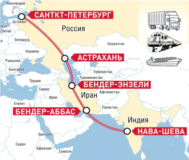Транспортный коридор «Север-Юг»