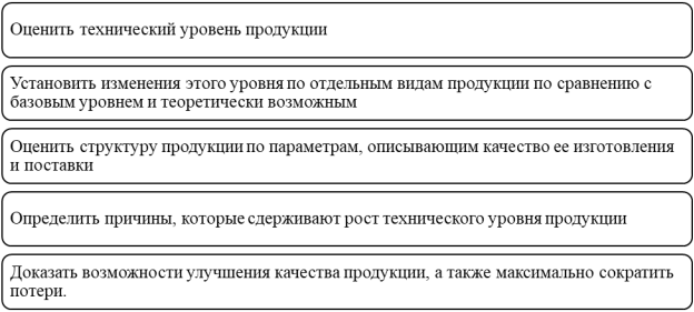 Мероприятия, которые следует провести при анализе качества изделий