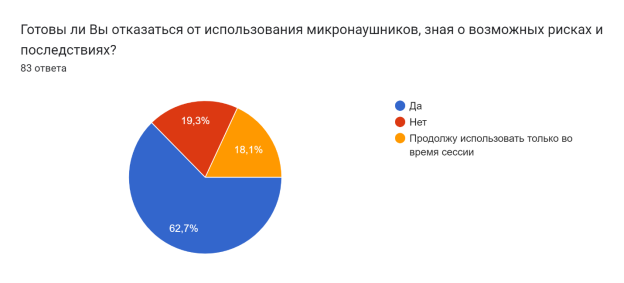 Возможности отказа от использования микронаушников