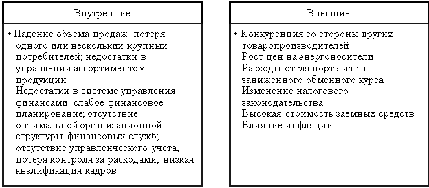 Проблемы управления денежными потоками современных российских предприятий