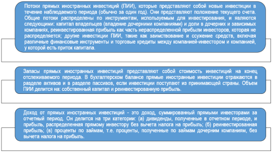 Основные аналитические показатели для мониторинга инвестиций