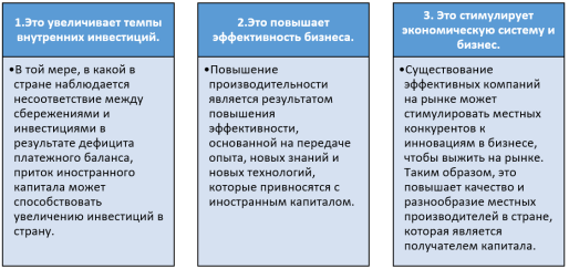 Способы влияния иностранного капитала на экономическое развитие