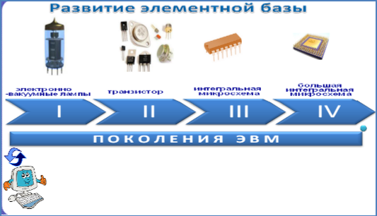 ИП «Развитие элементной базы» Результат проверки