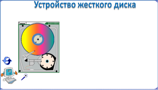 ИП «Устройство жесткого диска»