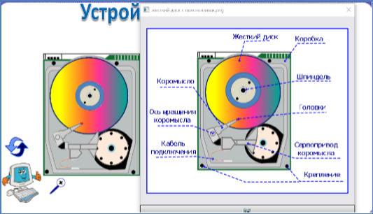 ИП «Устройство жесткого диска». Дополнительная информация