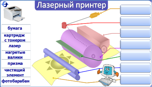 «Лазерный принтер». Выделение цветом