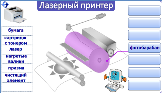 «Лазерный принтер». Определение названия выделенных элементов