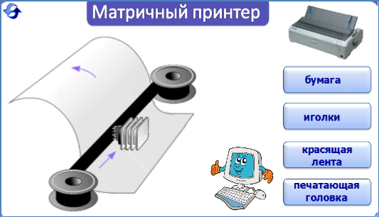 «Матричный принтер». Начальная страница