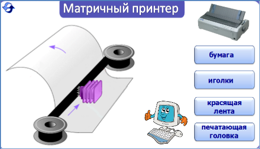 «Лазерный принтер». Высвечивание области рисунка