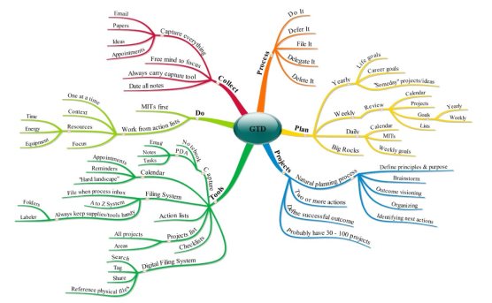 Ментальная карта