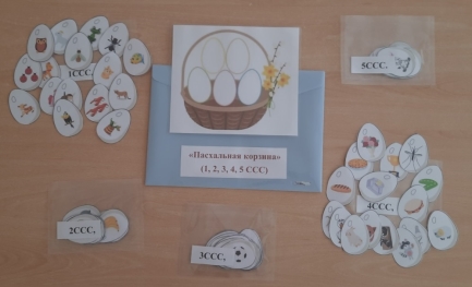 Пасхальная корзина