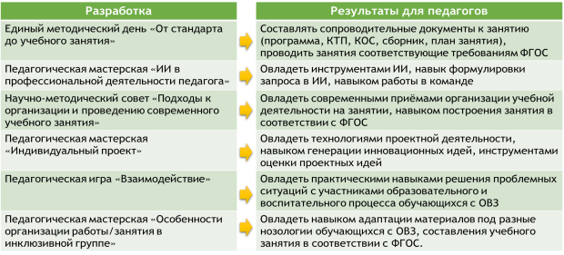 Педагогические игры по овладению современными инструментами преподавания и образовательными технологиями