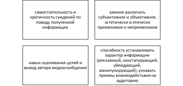 Критерии медиаграмотности личности