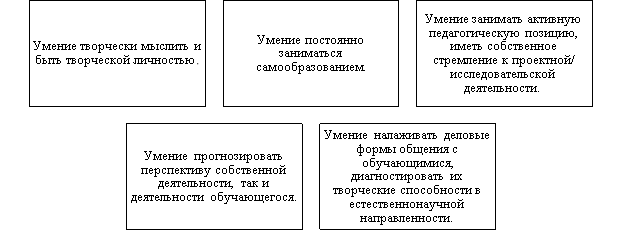 Компетенции педагога дополнительного образования