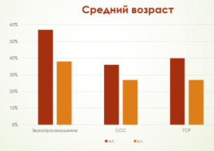 Результаты итоговой диагностики, 2023–2024 учебный год