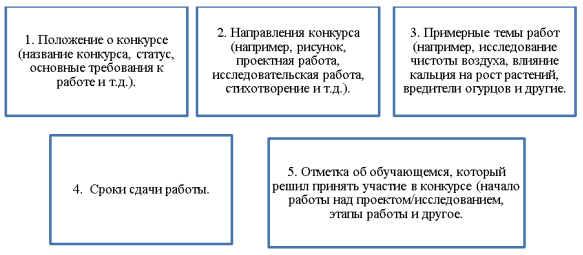 Описание элементов макета канбан доски