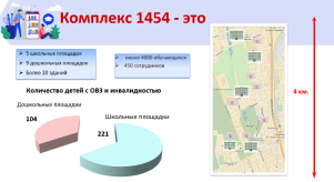 Состав образовательного комплекса № 1454 «Тимирязевская»