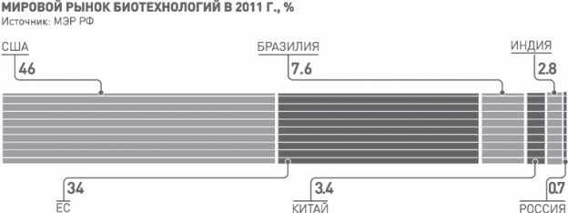 C:\Users\Семен\Desktop\статьи и авторефераты\разное\bio2020-1.gif