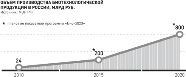 C:\Users\Семен\Desktop\статьи и авторефераты\разное\bio2020-2.gif