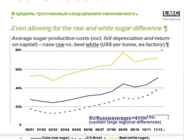 C:\Users\Семен\Desktop\price sugar.jpg