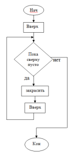 C:\Users\777\Desktop\Статьи октябрь 2016\Методика работы с алгоритмической задачей сама статья\рис 1.PNG