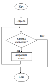 C:\Users\777\Desktop\Статьи октябрь 2016\Методика работы с алгоритмической задачей сама статья\рис 2.PNG