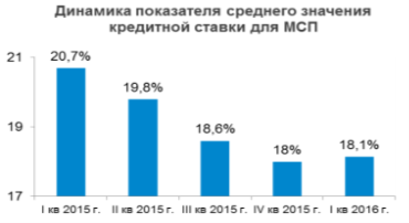https://www.mspbank.ru/userfiles/160516.PNG