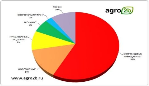 http://www.agro2b.ru/mediadb/9906.JPG