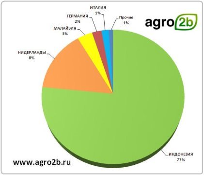 http://www.agro2b.ru/mediadb/9907.JPG